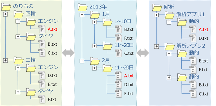 ininora様 リクエスト 2点 まとめ商品-