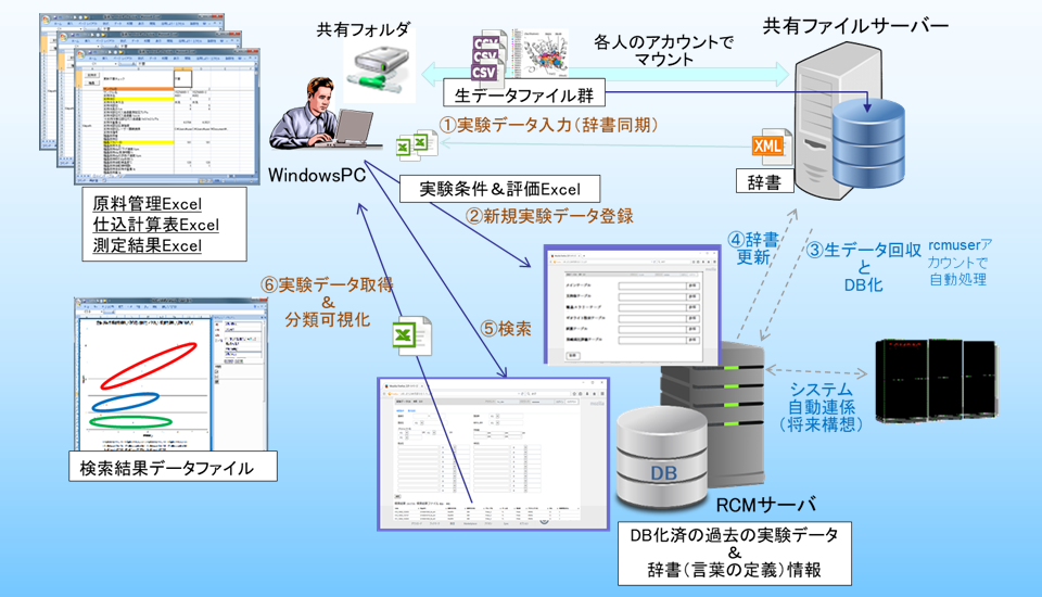 SimpleExperimentDB_image